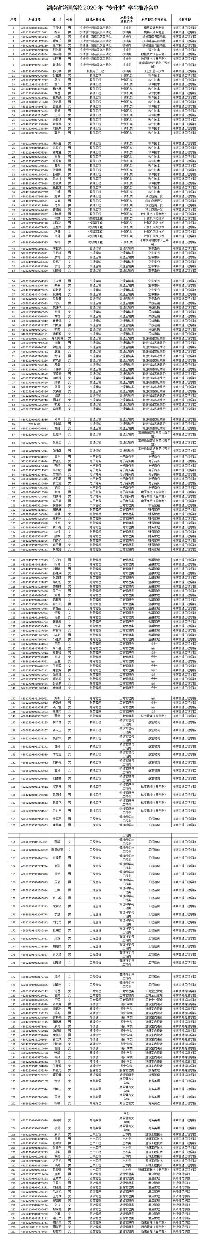 关于我院2020年“专升本”学生推荐名单的公示.jpg